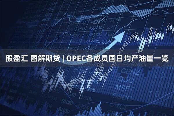 股盈汇 图解期货 | OPEC各成员国日均产油量一览